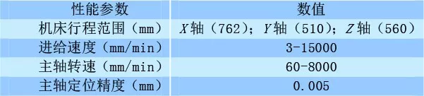 碳化硅陶瓷高效端面磨削試驗研究.